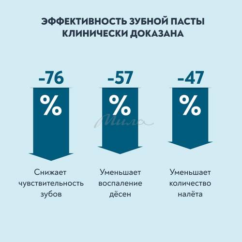 Паста зубная PRESIDENT Four Calcium 50 RDA, 75 г #6