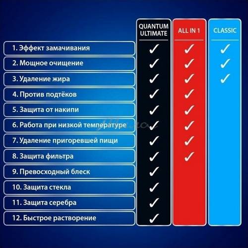 Таблетки для посудомоечной машины FINISH All in 1, 50 шт. #6