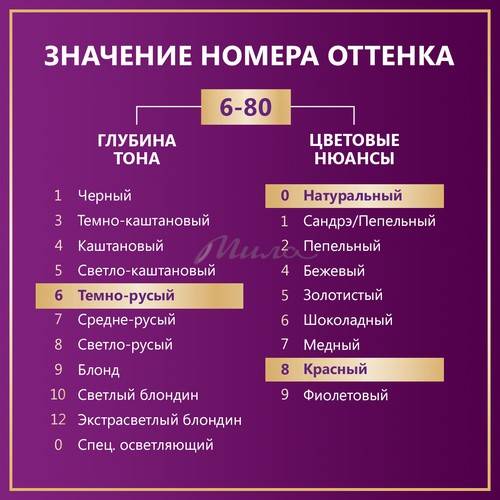 Крем-краска для волос ПАЛЕТТ стойкая, тон RN5 (6-80) Марсала #11