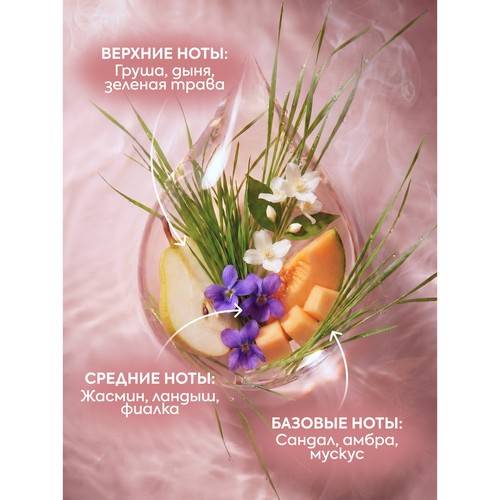 Гель для стирки AROMA DROP Sakura парфюмированный, 1000 г #3