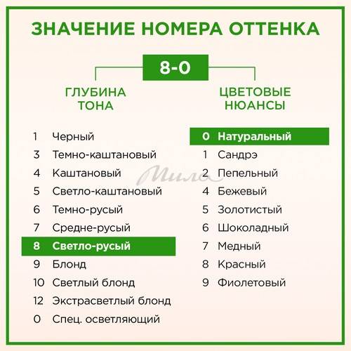 Крем-краска стойкая ПАЛЕТТ Naturia, тон 8-0 Светло-русый #11