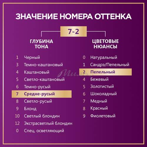 Краска для волос ПАЛЕТТ Интенсивный цвет, тон 7-2 холодный русый, 110 мл #11