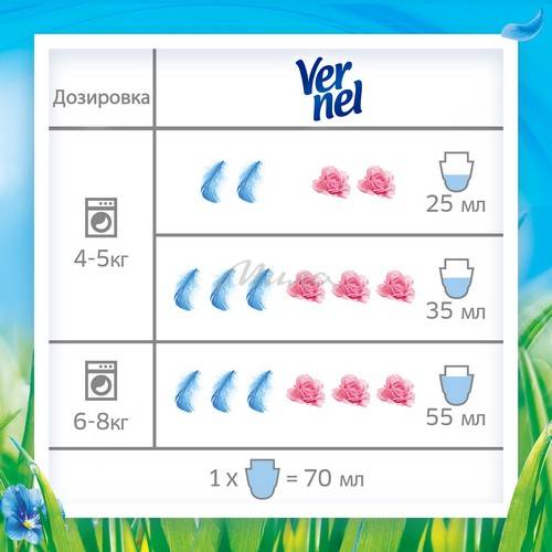 Кондиционер д/белья"ВЕРНЕЛЬ"(свеж.лет.утра)910мл #5