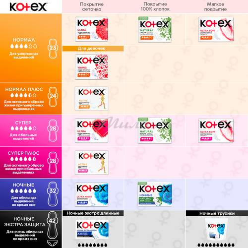 Прокладки женские гигиенические KOTEX Natural Нормал, 8 шт #2