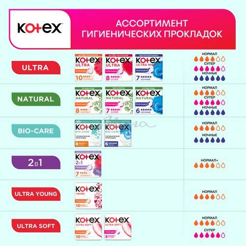 Прокладки гигиенические KOTEX Bio-Care Normal с антибактериальным слоем, 8 шт #11