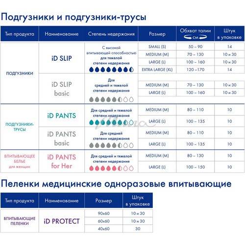 Подгузники для взрослых ID Slip медицинские, размер М, 10 шт #5