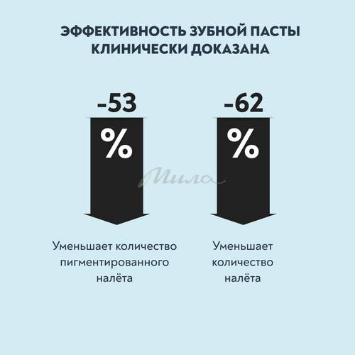 Зубная паста PRESIDENT Renome 75 RDA, 75 г #6