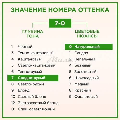 Крем-краска стойкая ПАЛЕТТ Naturia, тон 7-0 Средне-русый #11
