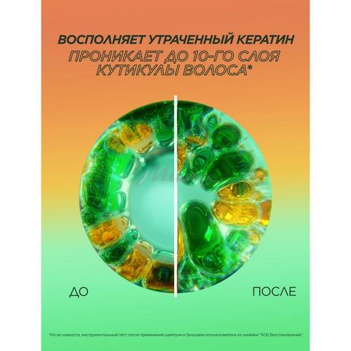 Маска реанимирующая Garnier Fructis SOS Кератин, 320 мл #6