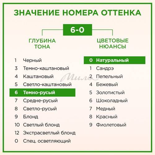 Крем-краска стойкая ПАЛЕТТ Naturia, тон 6-0 Темно-русый #11