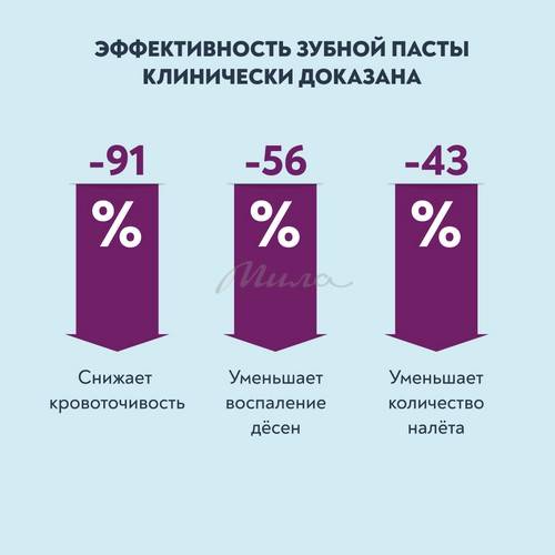 Зубная паста PRESIDENT Exclusive, 75 г #6