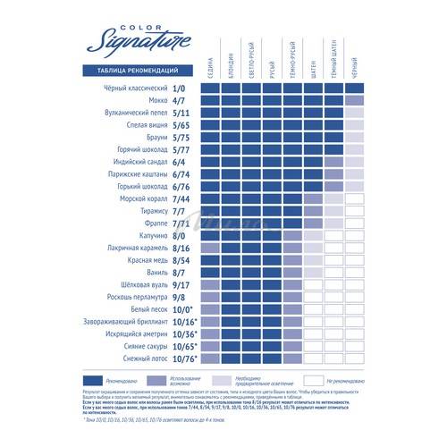 Крем-гель краска для волос ESTEL Color Signature, тон 7.7 Тирамису, 150 мл #4