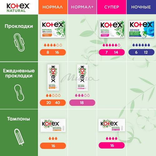 Тампоны гигиенические KOTEX Natural Super, 16 шт #9