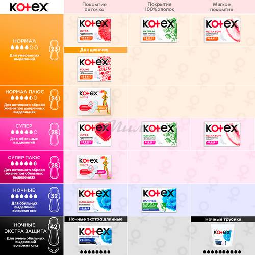 Прокладки женские KOTEX Ultra Soft Normal, 10 шт #7