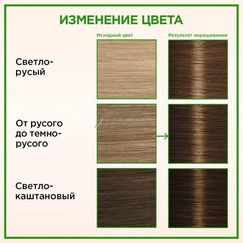 Крем-краска стойкая ПАЛЕТТ Naturia, тон 6-0 Темно-русый #7