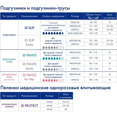 Подгузники для взрослых ID Slip медицинские, размер L, 10 шт #5