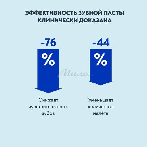 Паста зубная PRESIDENT Sensitive RDA 25, 75 г #6