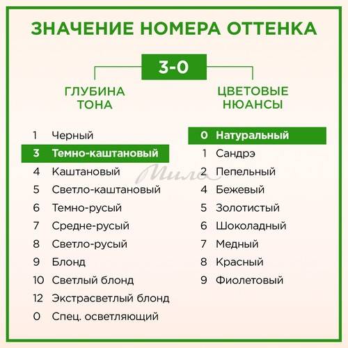 Крем-краска стойкая ПАЛЕТТ Naturia, тон 3-0 Темно-каштановый #11