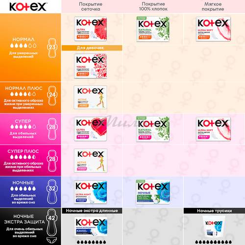 Прокладки гигиенические KOTEX Natural Night, 6 шт #11